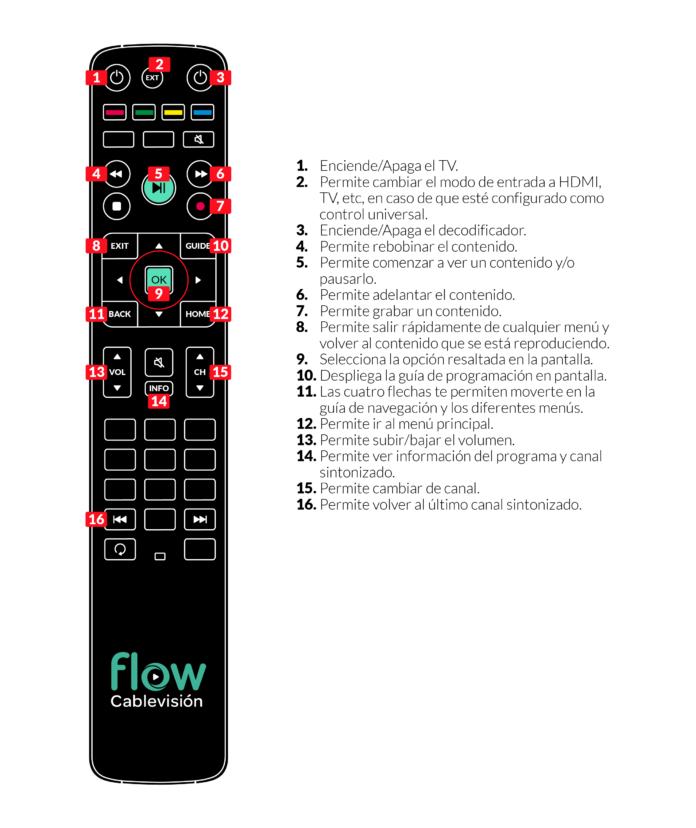 Todo sobre el control remoto Flow (Cablevisión) El Rincón de Cabra
