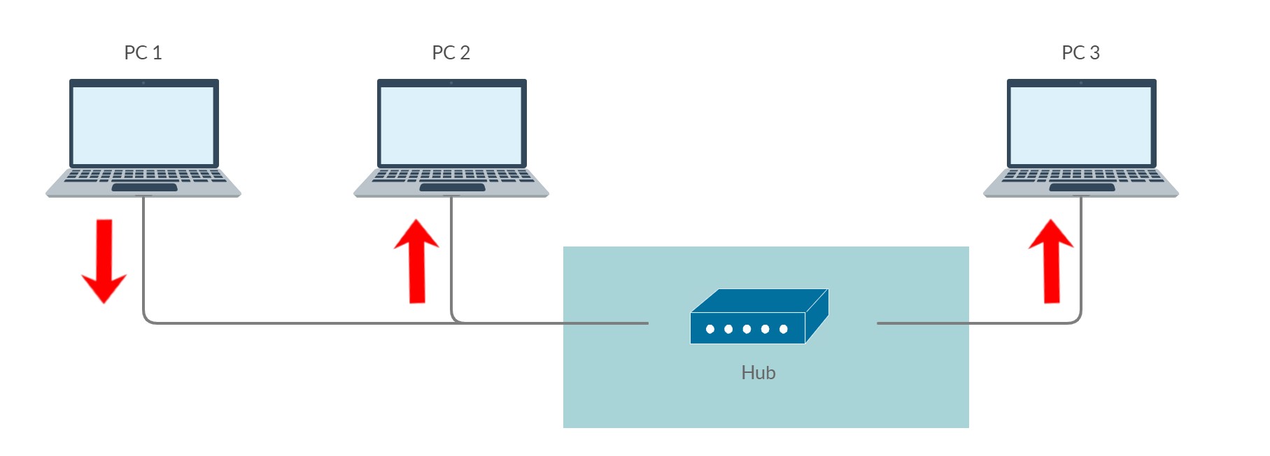 Router vs Switch vs Hub (Diferencias) El Rincón de Cabra