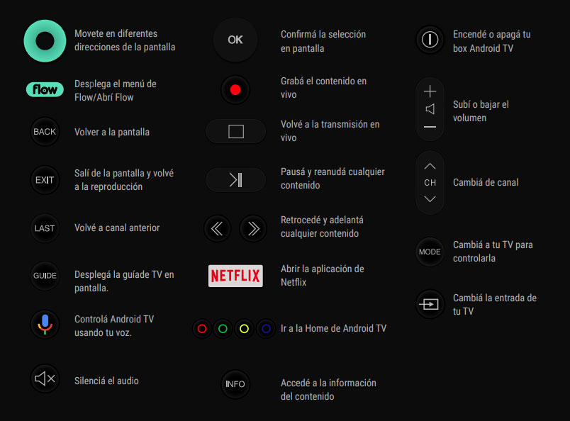 Funciones control remoto Flow Android TV. Foto: Flow
