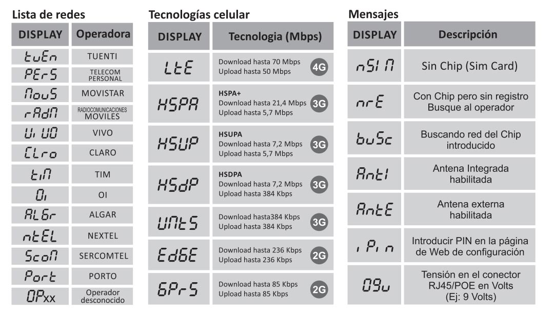 Todo sobre el Modem 4G de Elsys Amplimax El Rincón de Cabra